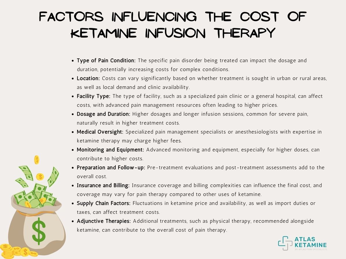 How Much Does a Ketamine Infusion Cost Atlas Ketamine