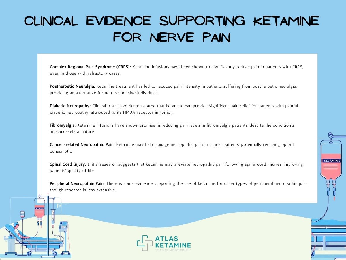 How Ketamine Can Work for Nerve Pain Atlas Ketamine